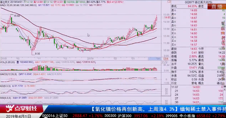 【观点】千鹤：市场共振力