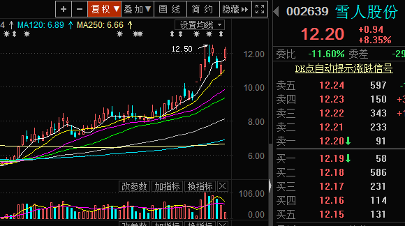 【风水资金实战课】指数创新高，仍然是按部就班潜伏就好