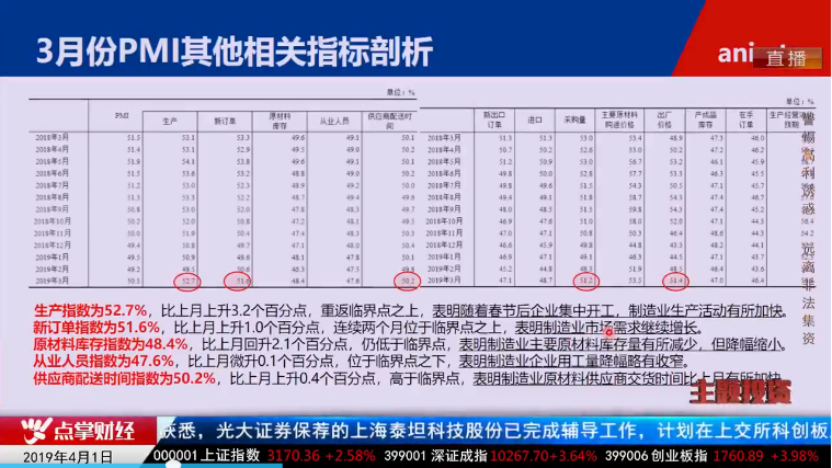 【观点】毛利哥：经济转势明显！普涨还将延续！