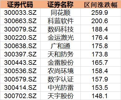 同花顺不见顶，市场不见顶