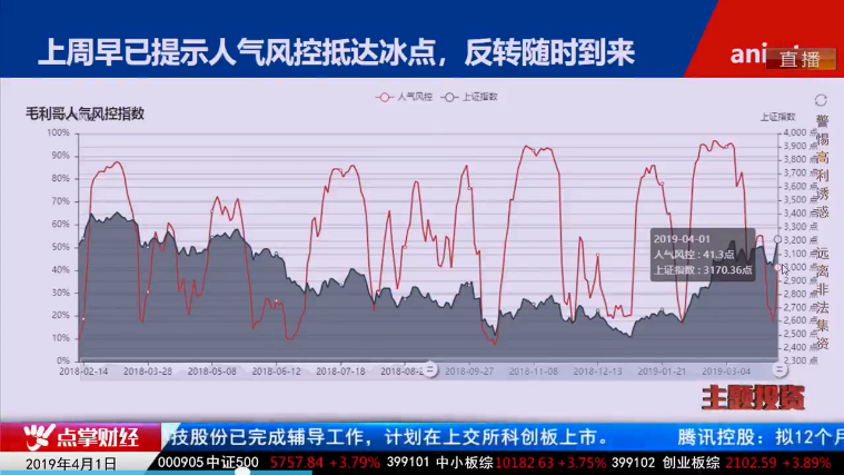 【观点】毛利哥：经济转势明显！普涨还将延续！