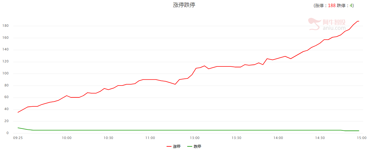 【观点】毛利哥：经济转势明显！普涨还将延续！