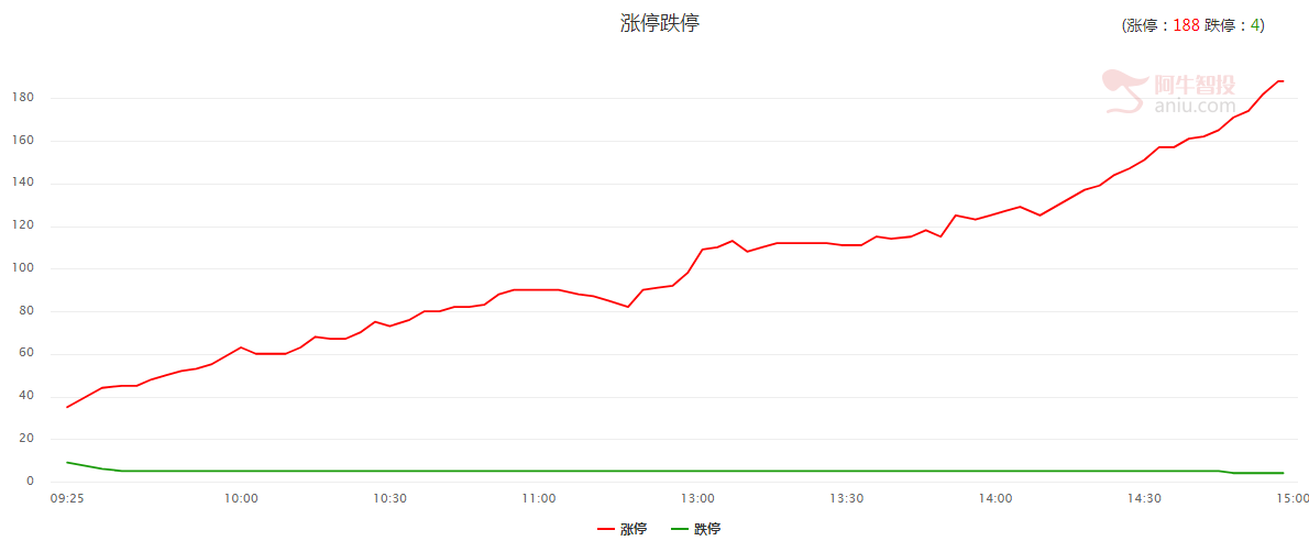 五连阴下跌即将结束！节前将迎近期布局最佳机会！