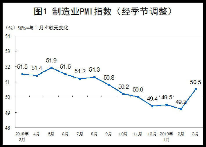 【观点】毛利哥：经济转势明显！普涨还将延续！