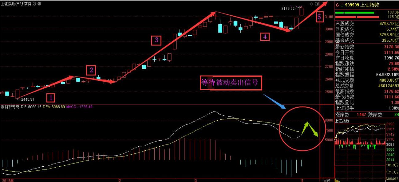 权重股搭台，题材股唱戏