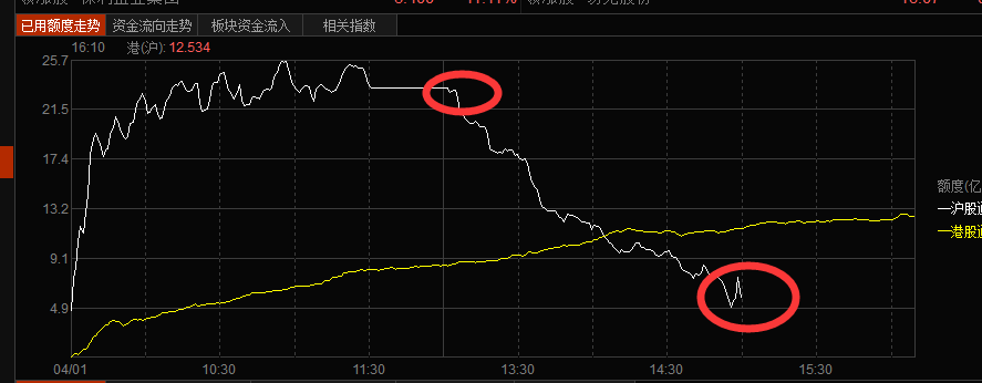 涨势如虹，明日还能继续飙升么（俊哥深度晚评）