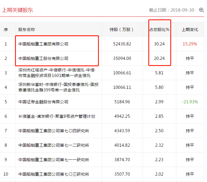 【愚人节不愚人】雄安新区虽然不“牛”，但是业绩已经有“真龙”