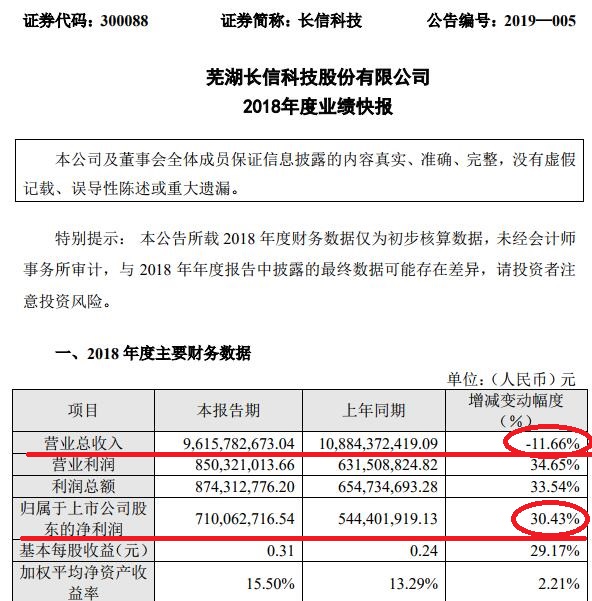 原来特斯拉中控屏、华为P20/Mate20的屏都是他家做的