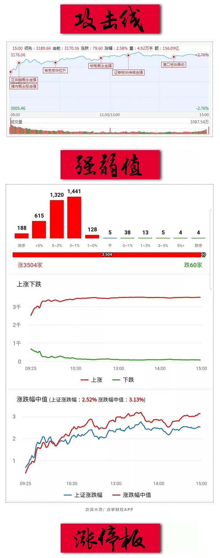 5浪的背景下，个股行情延续