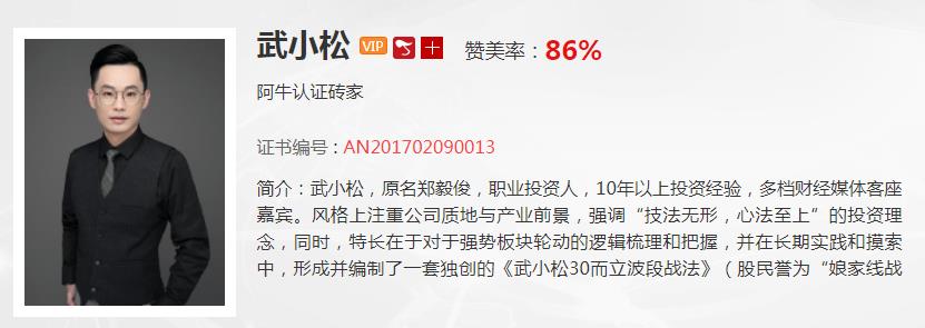 【观点】今年3587一定会突破还是短线冲高诱多？