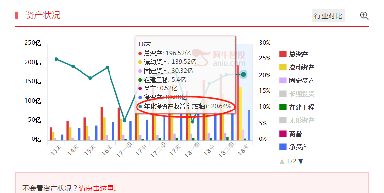 【愚人节不愚人】雄安新区虽然不“牛”，但是业绩已经有“真龙”