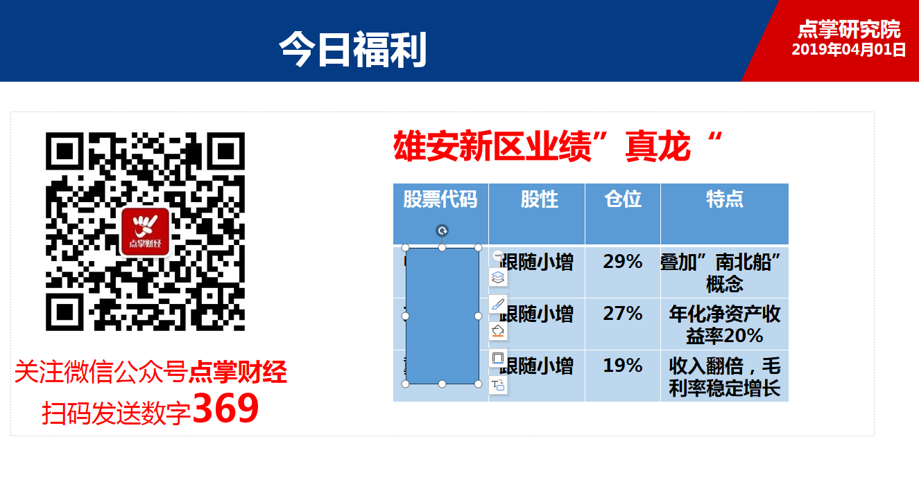 【数据看牛】这波连续长阳线，你知道“牛”在哪里吗？