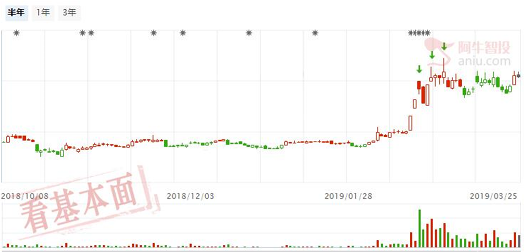 走一步看一步，关注低位平台突破的公司