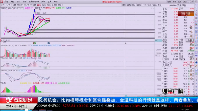 【观点】孙阳：捕捉主升浪个股 把握个股机会