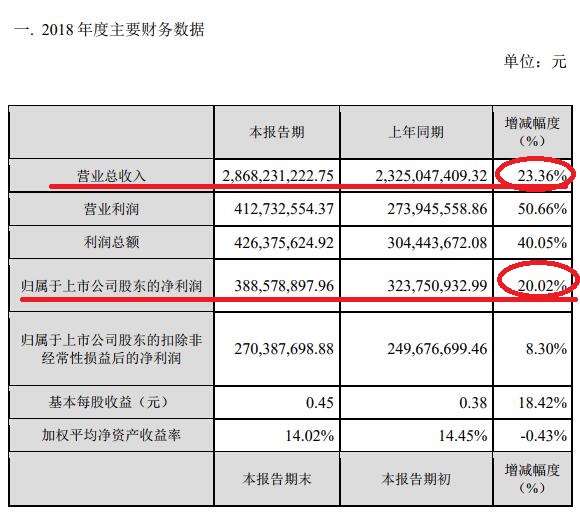 能让百度投549600000元“租壳”的公司决不简单