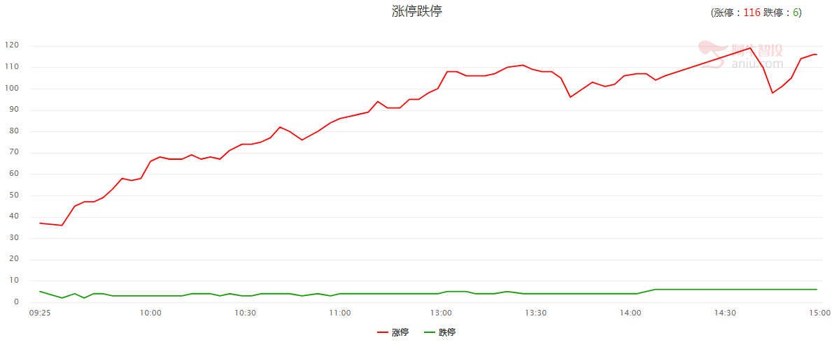 筹码峰（二）筹码锁定，涨势不止！