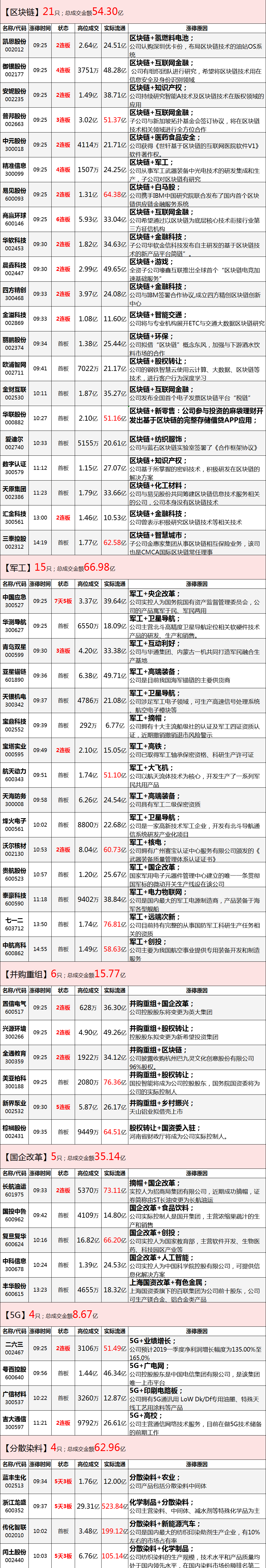 一则公告引发的高位股沦陷……