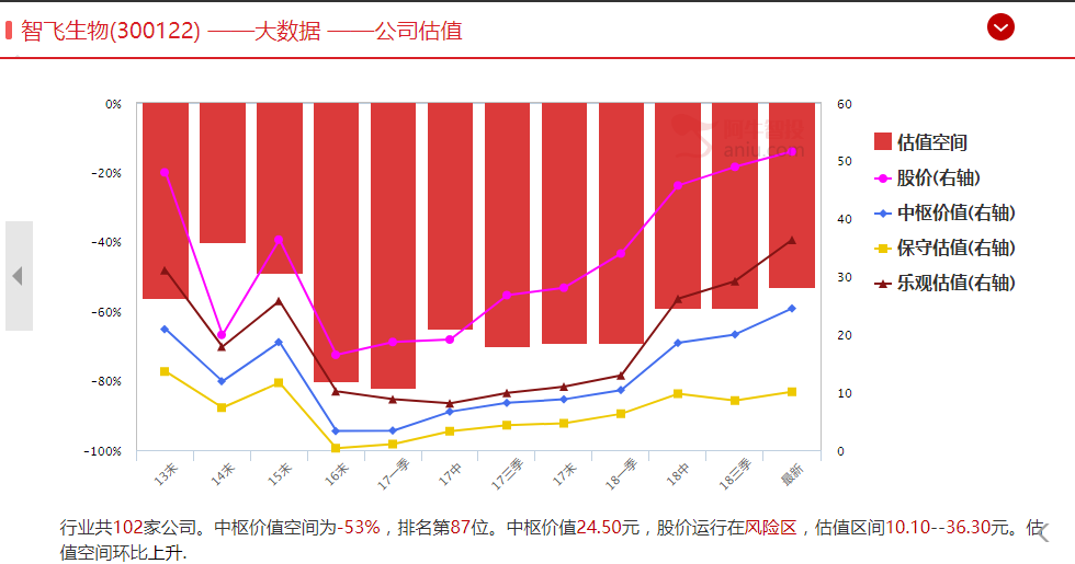 疫苗之王 今日突然跌停