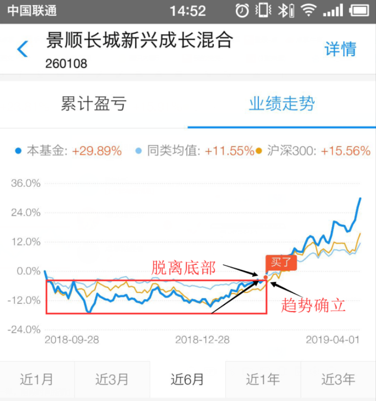 突破还是回落后突破？还是先回调下健康！