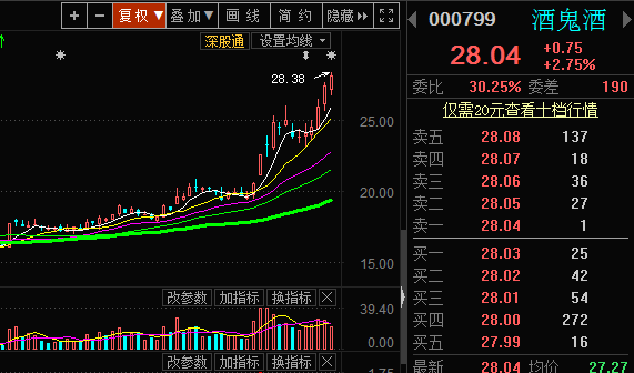 【风水资金实战课】盘面资金流动良好，潜伏的方向和板块继续，继续