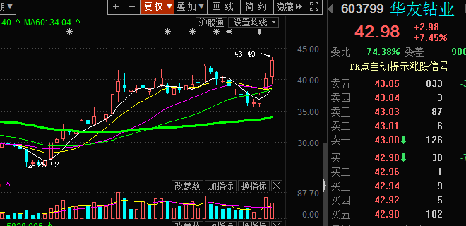 【风水资金实战课】盘面资金流动良好，潜伏的方向和板块继续，继续