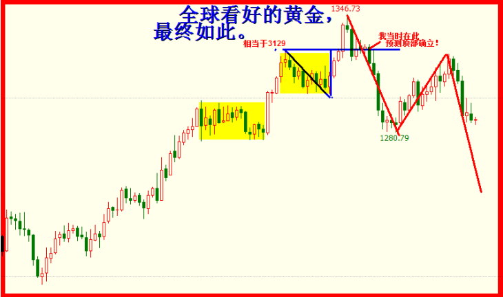 突破3129平台，扩散菱形看多高？