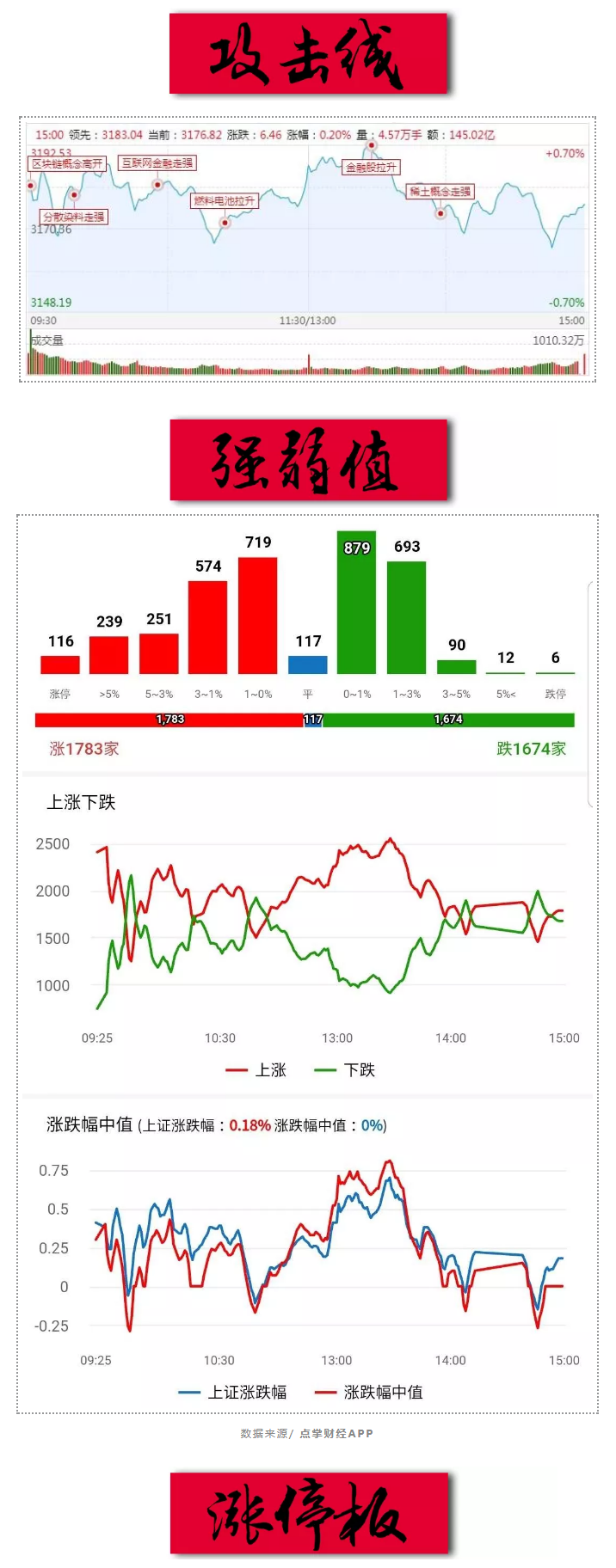 一则公告引发的高位股沦陷……