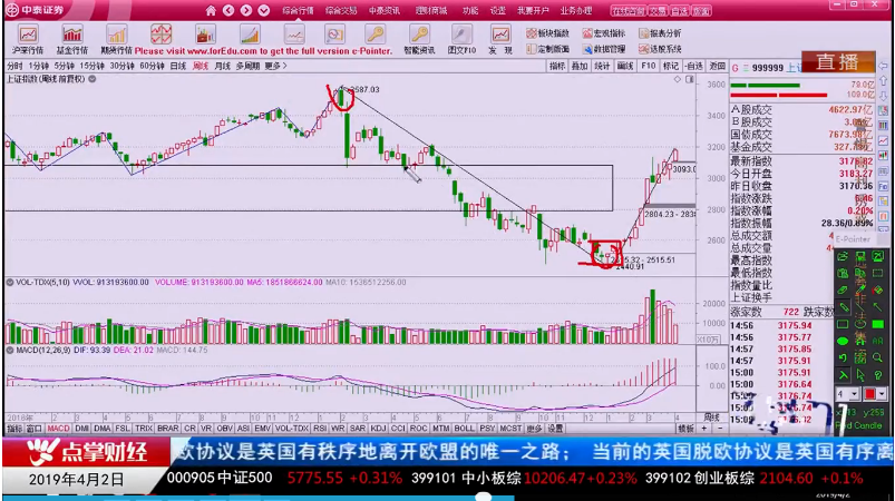 【观点】吴道鹏：理清大盘结构 把握滞涨个股