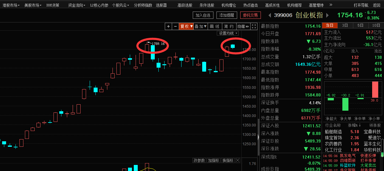 本周最后两天，会有大震荡吗（俊哥深度晚盘）