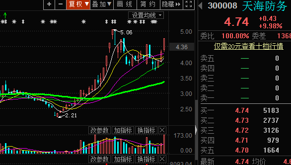 【风水资金实战课】盘面资金流动良好，潜伏的方向和板块继续，继续