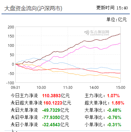 【早盘实战直播】反弹进入C浪