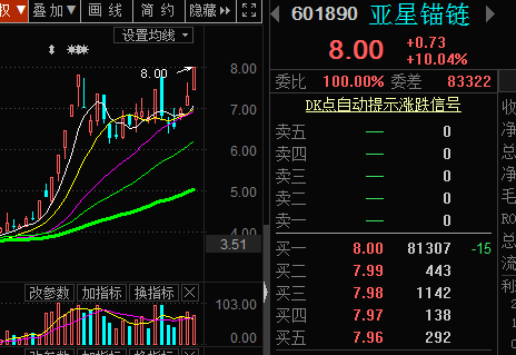 【风水资金实战课】盘面资金流动良好，潜伏的方向和板块继续，继续