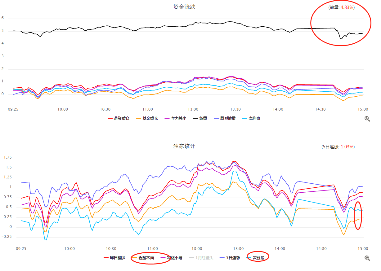 【数据看市】市场高位窄幅震荡，是上车机会还是要短期回避？