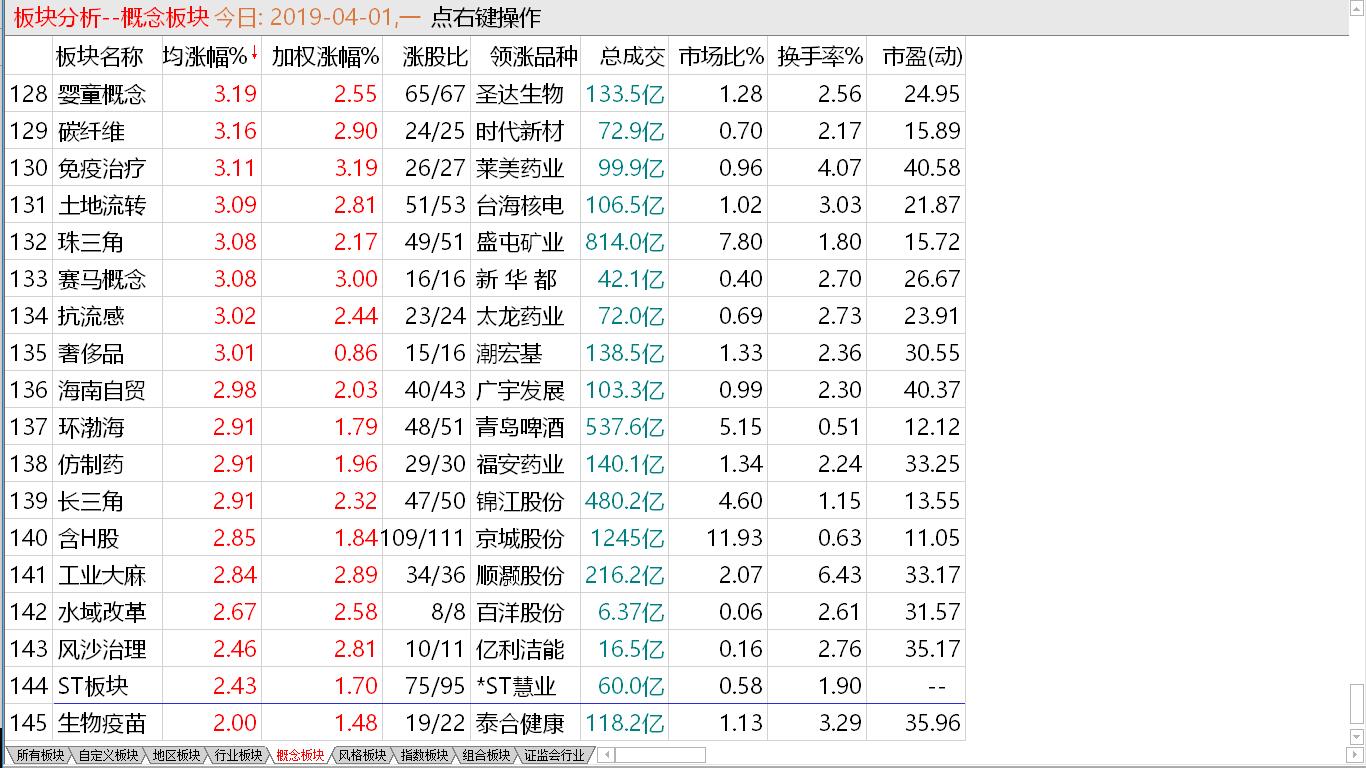 【早盘实战直播】反弹进入C浪