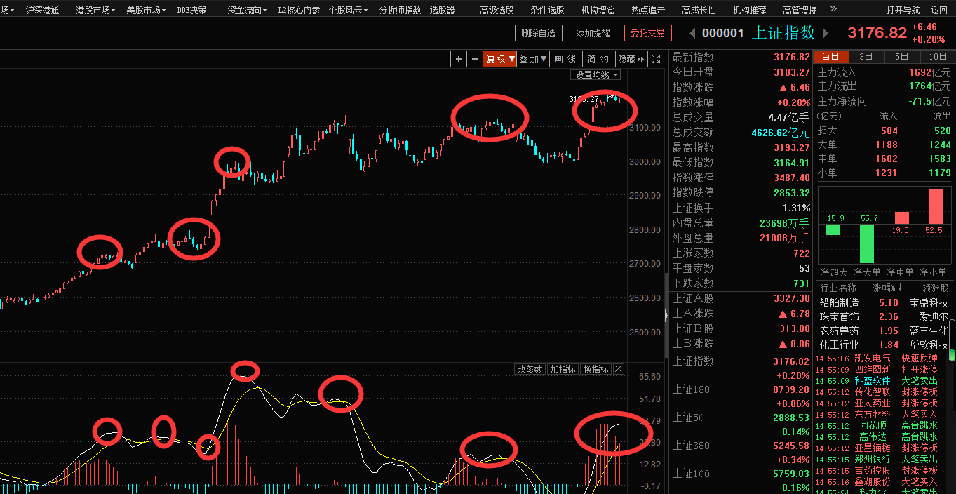 本周最后两天，会有大震荡吗（俊哥深度晚盘）