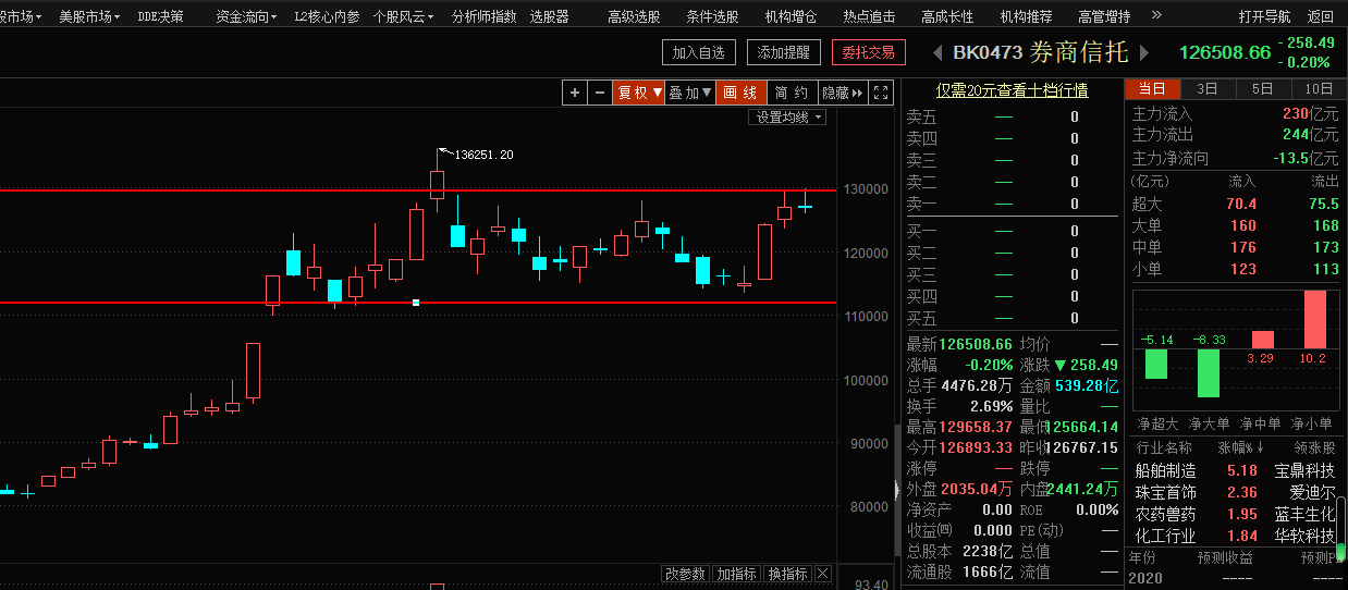 本周最后两天，会有大震荡吗（俊哥深度晚盘）