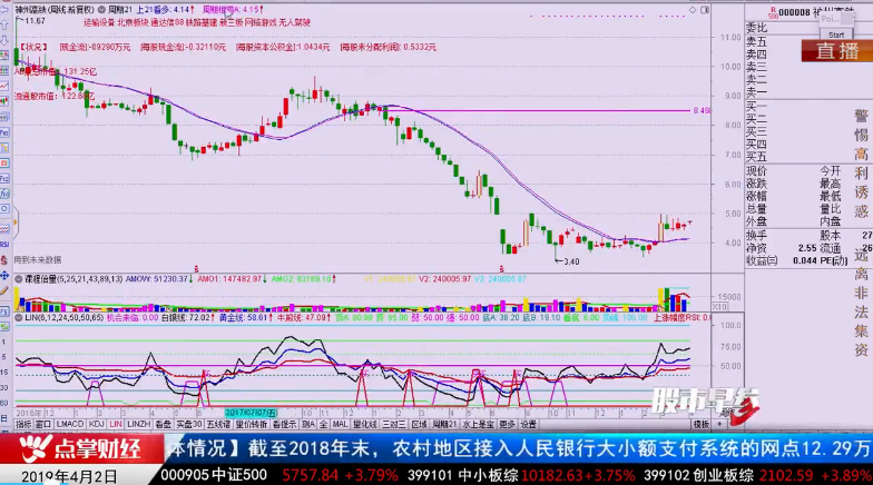 【观点】黄岑栋：化解背离看量能