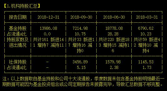 能让百度投549600000元“租壳”的公司决不简单