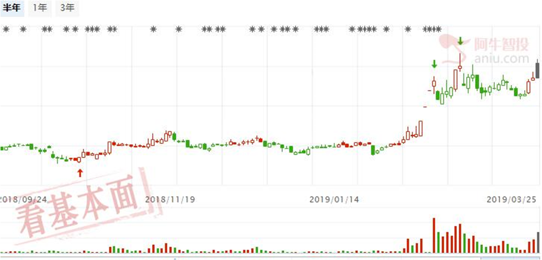 走一步看一步，关注低位平台突破的公司