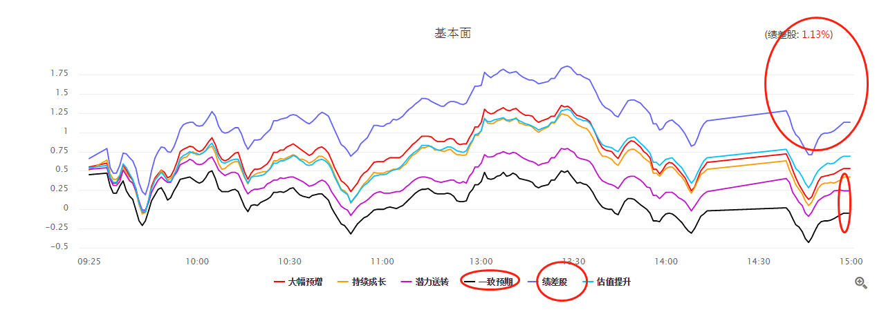 【数据看市】市场高位窄幅震荡，是上车机会还是要短期回避？