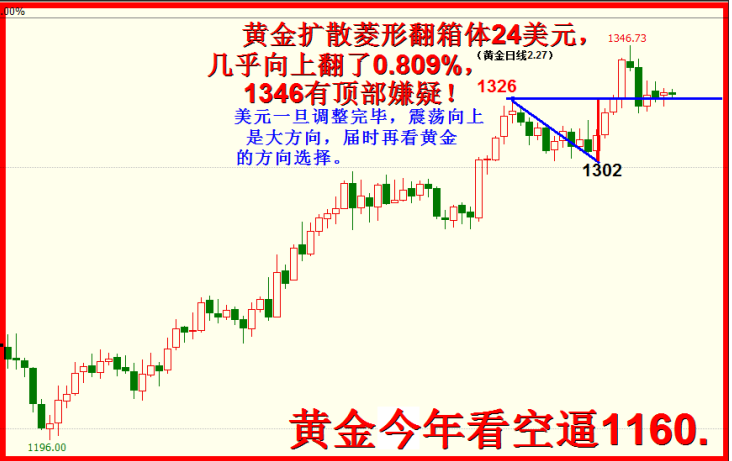 突破3129平台，扩散菱形看多高？