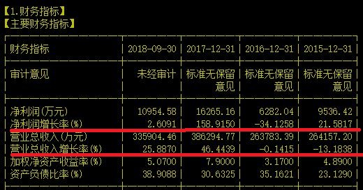 腰斩一年大股东依然坚决增持上千万股的票到底哪里好