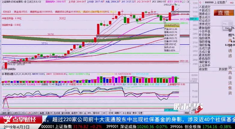 【观点】朱琦：新旧热点交替 行情震荡上行