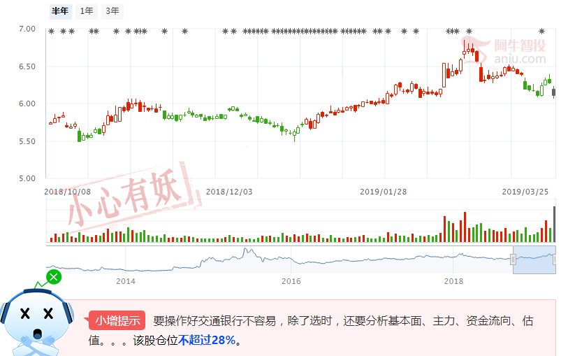 百亿级割韭菜，A股岿然不动 尽显牛市本色！