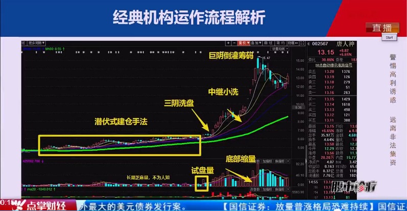 【观点】周刚：图解机构经典运作流程 与主力共舞