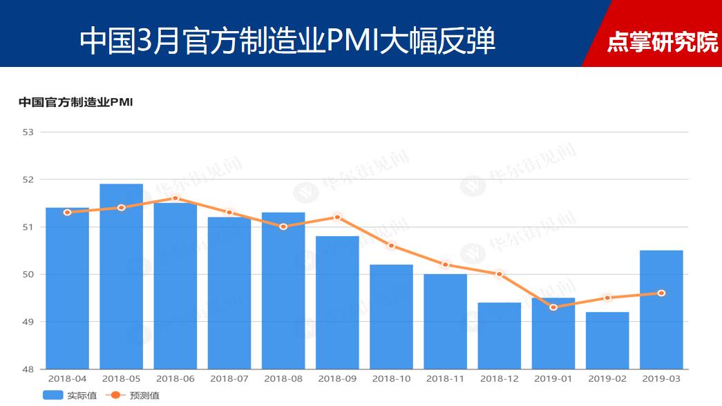 经济底曙光初现 第二轮上涨强势登场