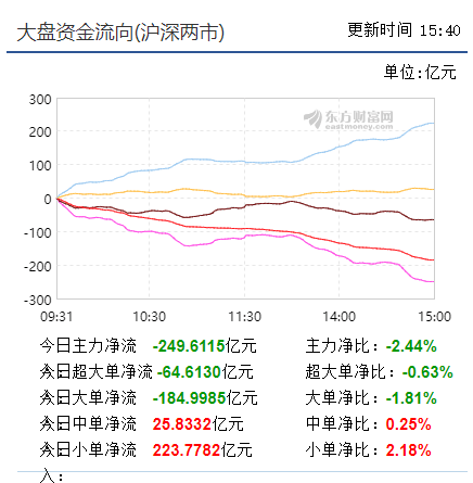 中股高位盘整  需要调整蓄势