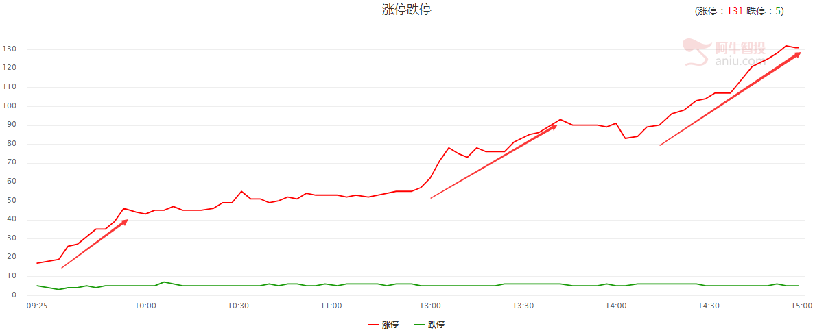 快速下跌风险释放！抄底机会一触即发！