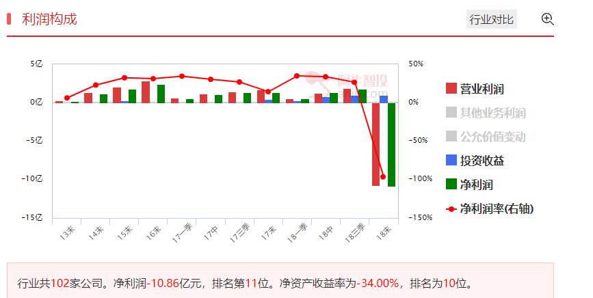 投资启示录：底部的股票都能起来，只是输点时间