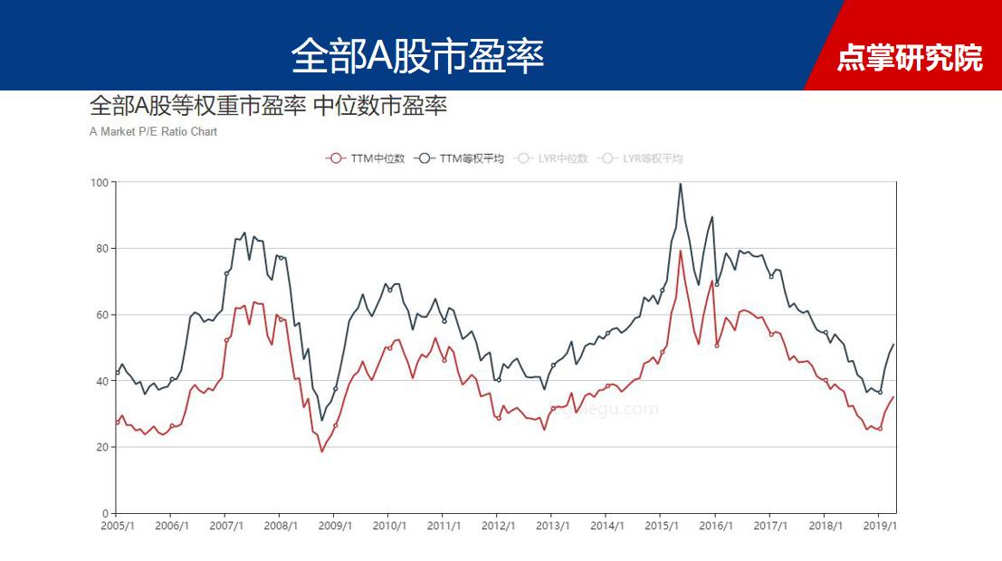 经济底曙光初现 第二轮上涨强势登场